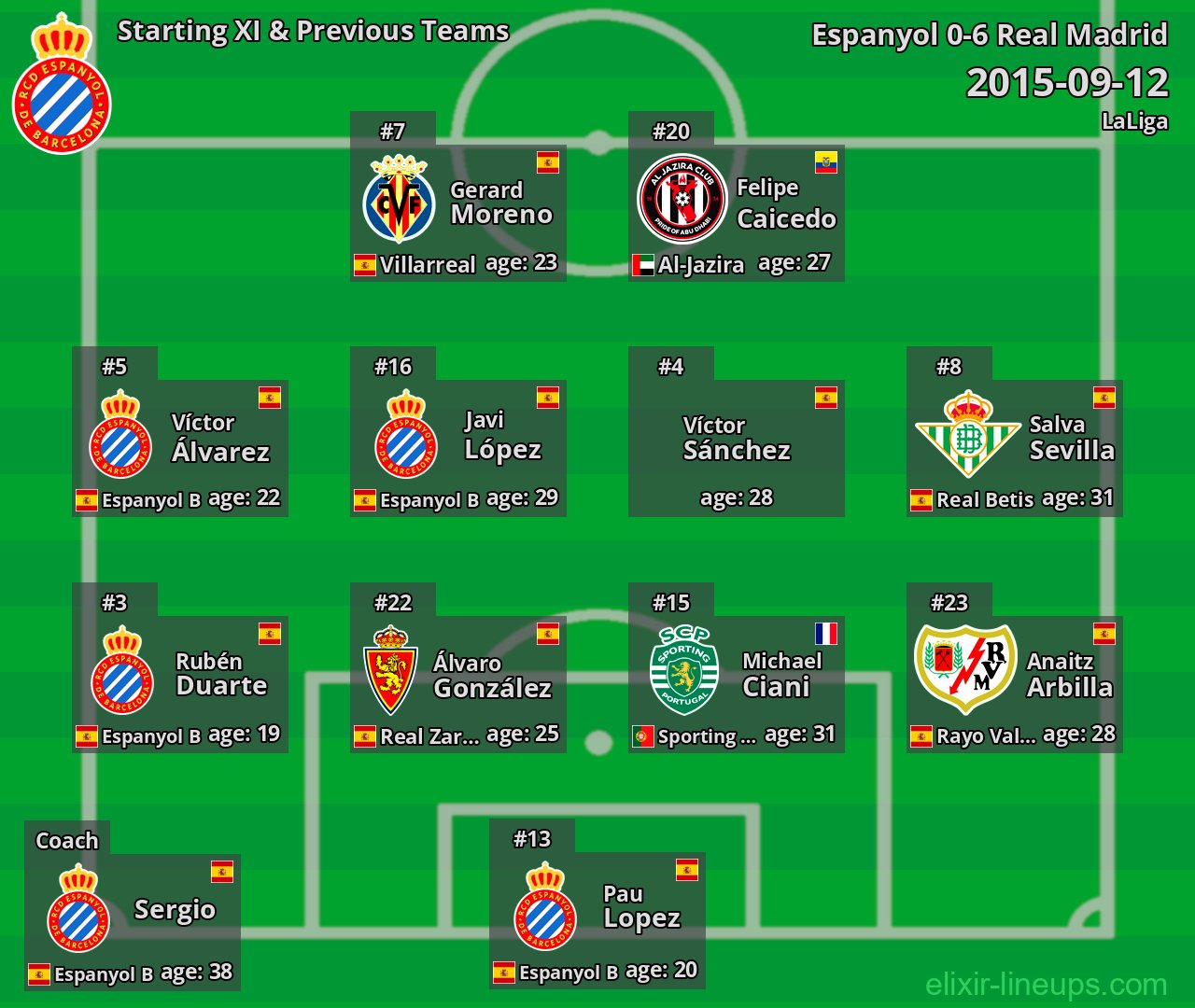 Espanyol Starting XI & Previous Teams 2015-09-12