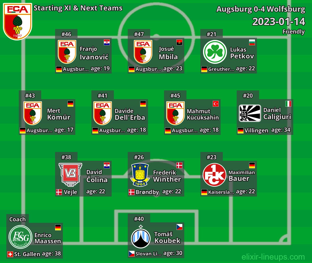 Augsburg Starting XI & Next Teams 2023-01-14