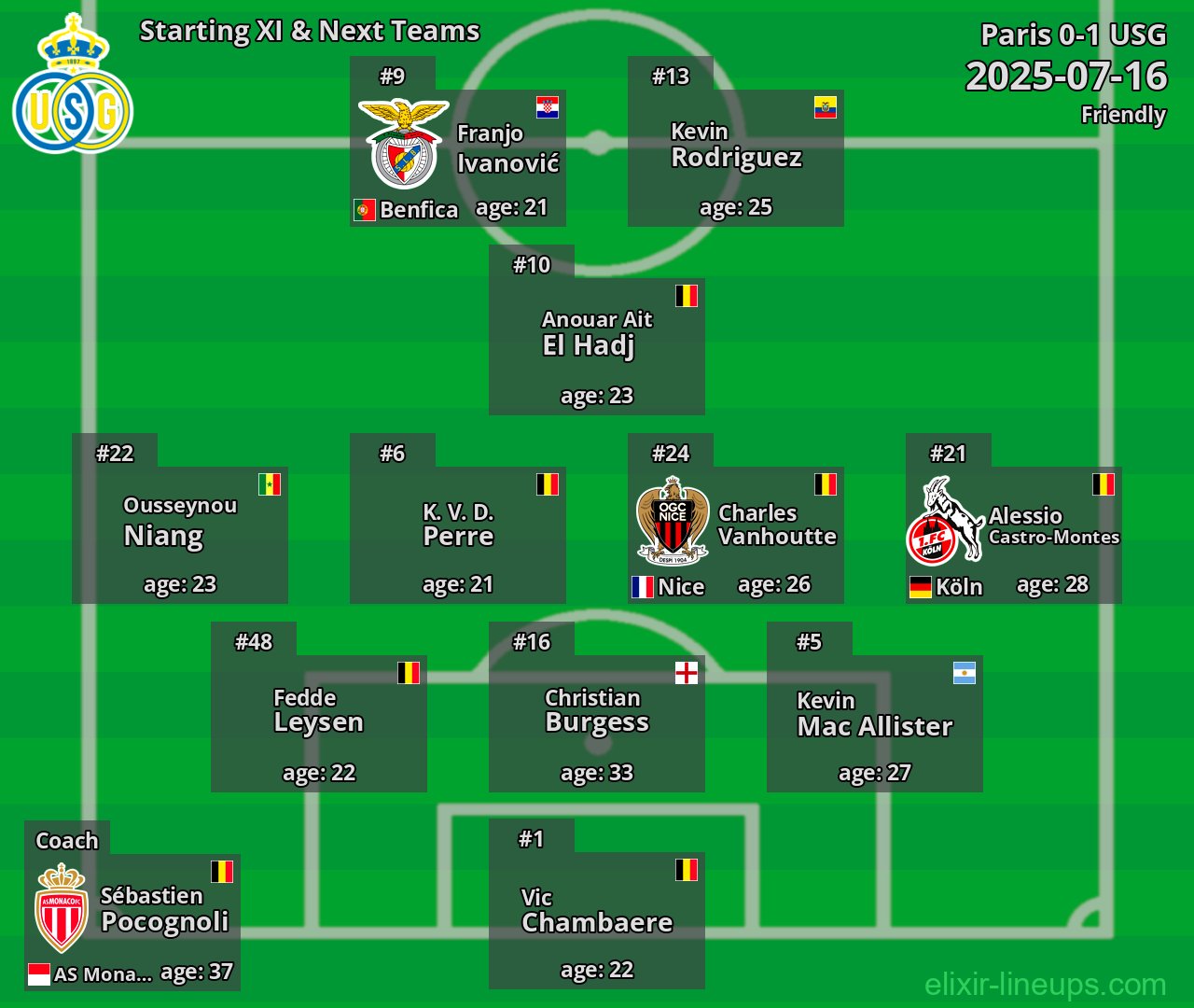 USG Starting XI & Next Teams 2025-07-16