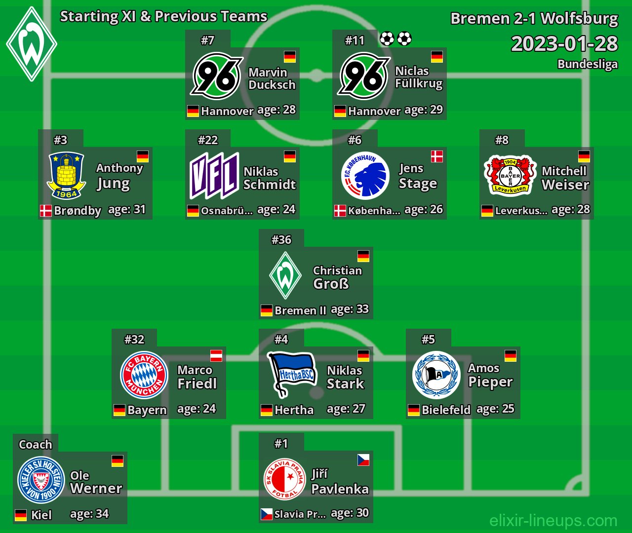 Bremen Starting XI & Previous Teams 2023-01-28
