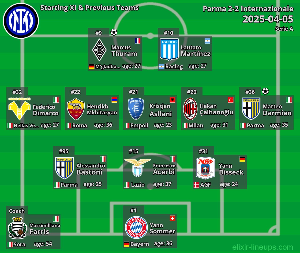 Internazionale Starting XI & Previous Teams 2025-04-05