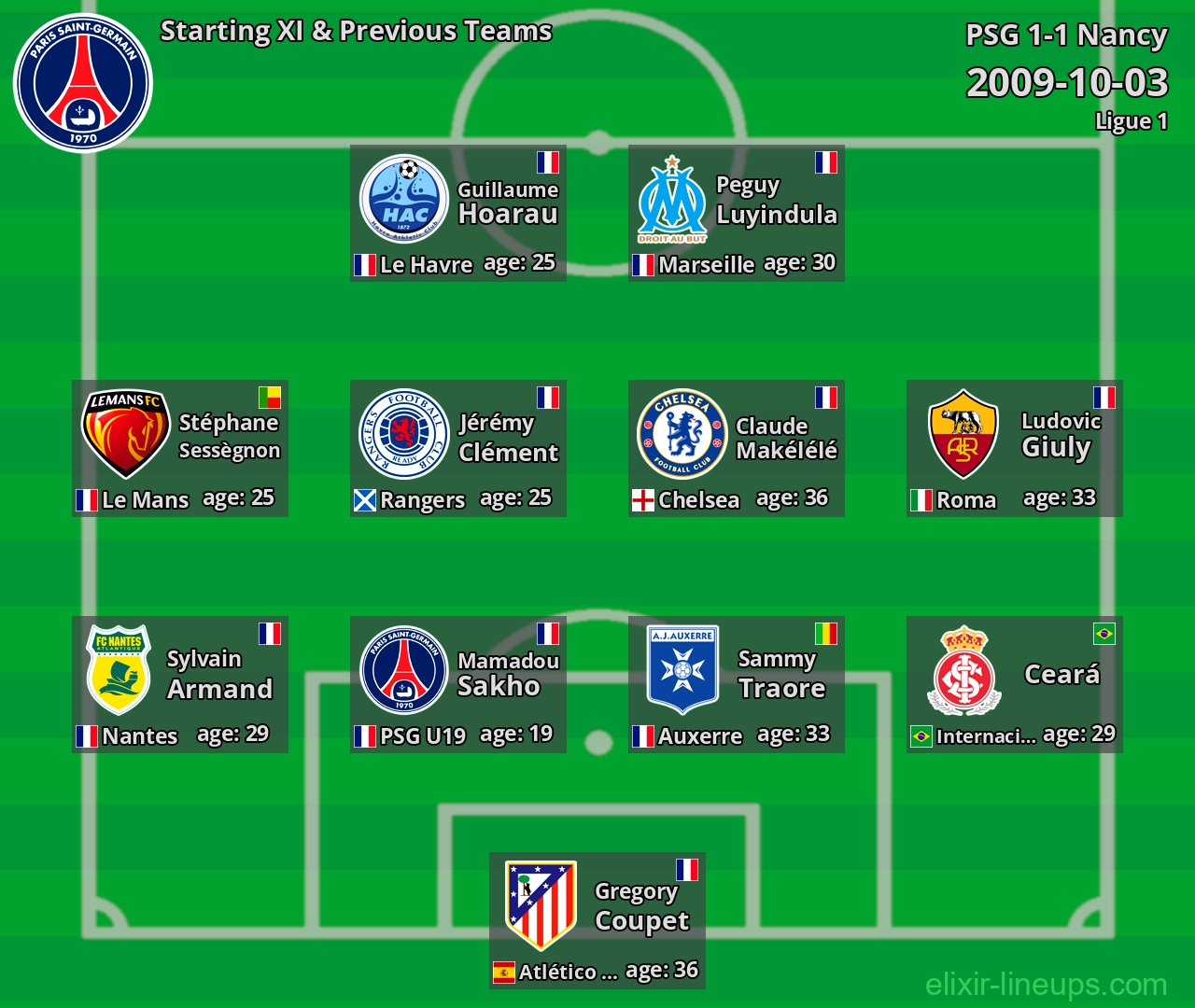 PSG Starting XI & Previous Teams 2009-10-03