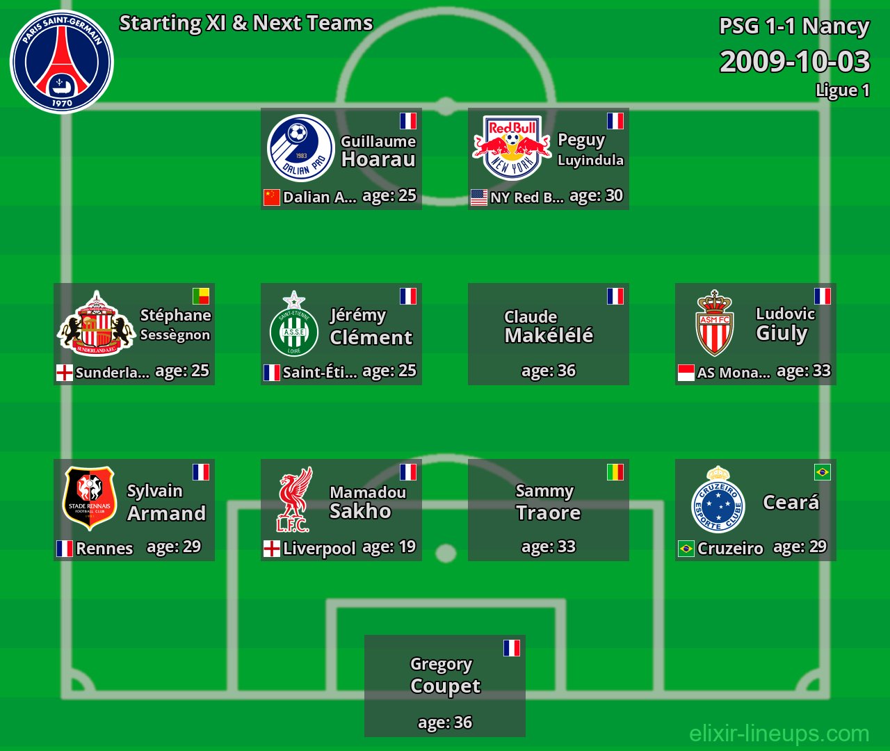 PSG Starting XI & Next Teams 2009-10-03