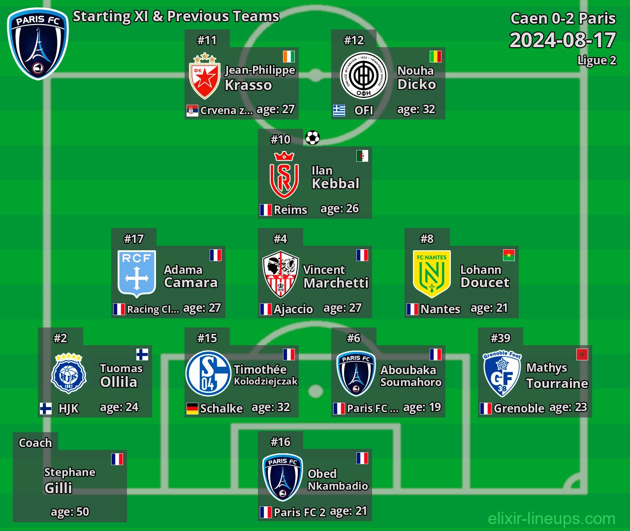 Paris Starting XI & Previous Teams 2024-08-17