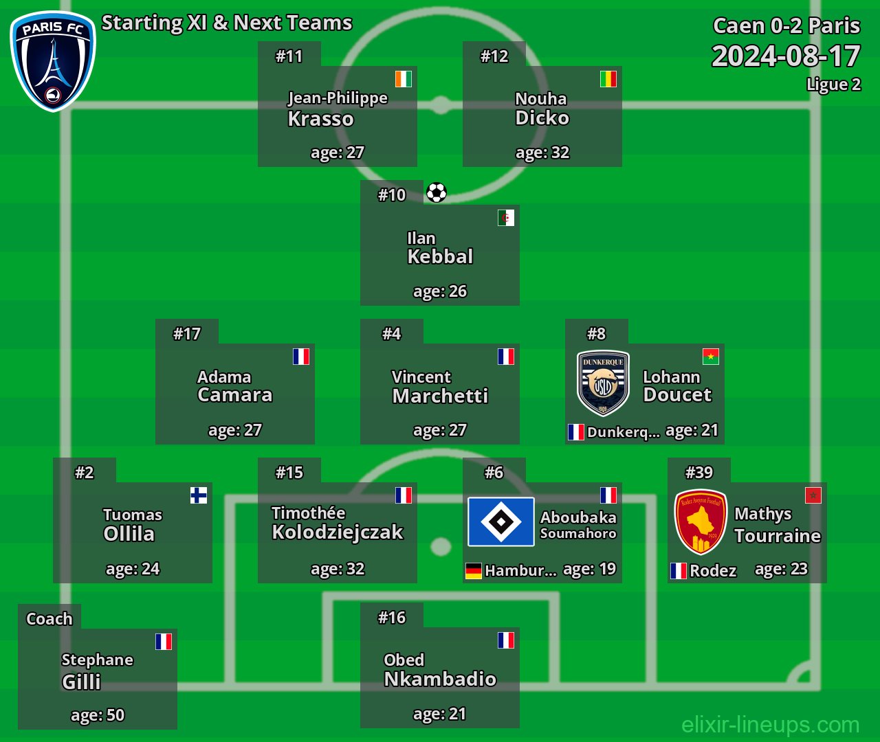 Paris Starting XI & Next Teams 2024-08-17