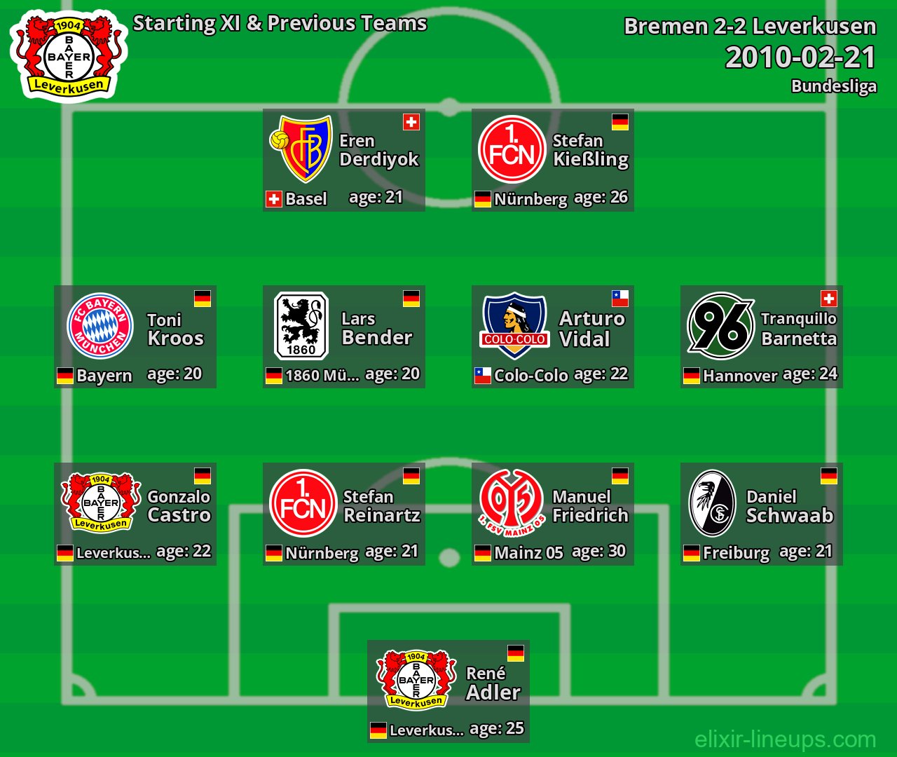 Leverkusen Starting XI & Previous Teams 2010-02-21