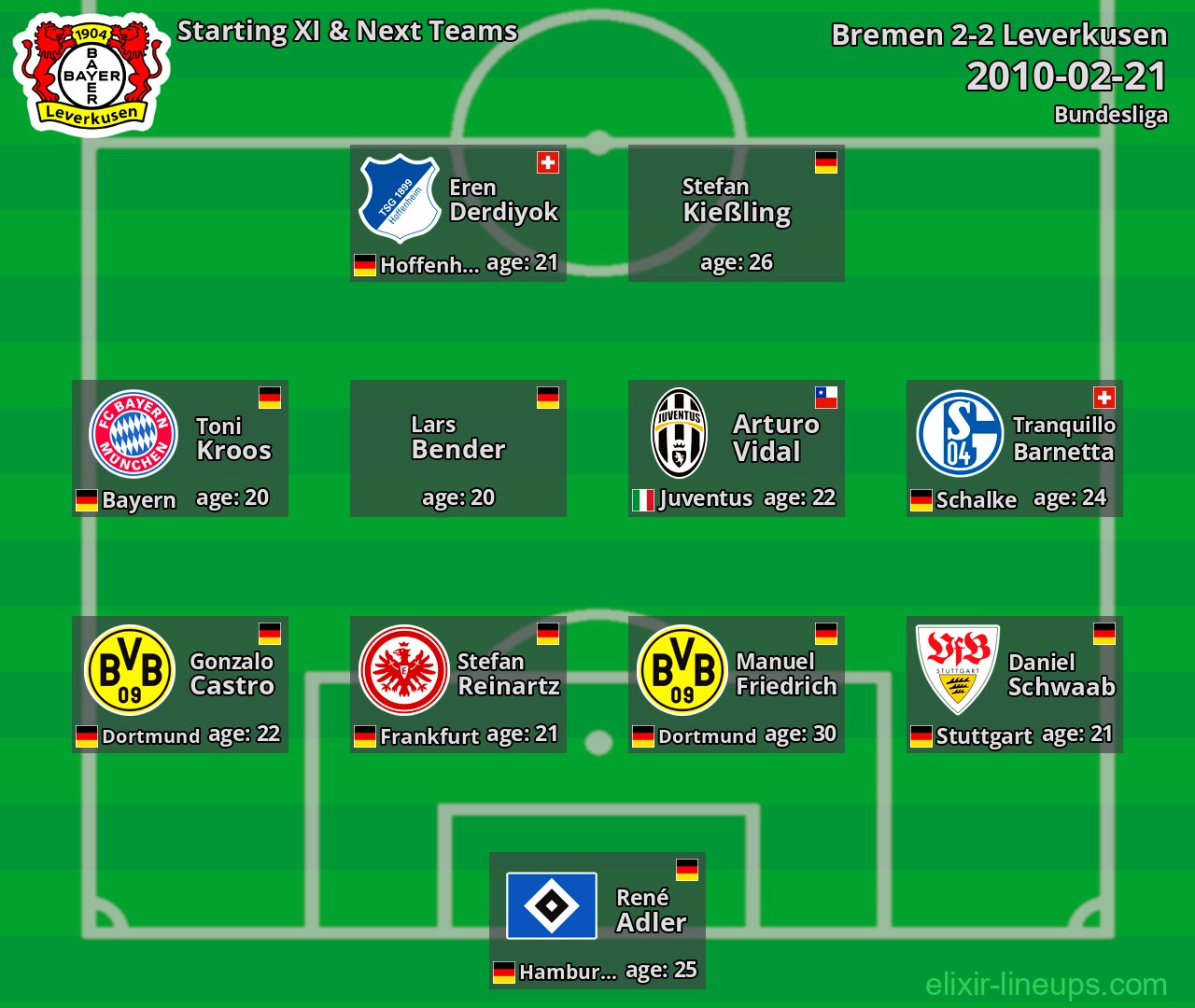 Leverkusen Starting XI & Next Teams 2010-02-21