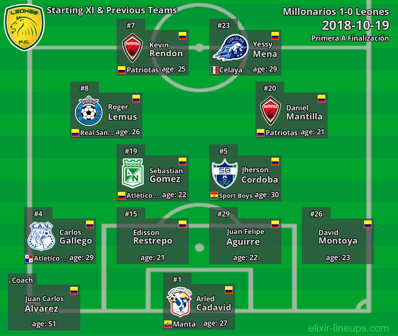 Leones Starting XI & Previous Teams 2018-10-19