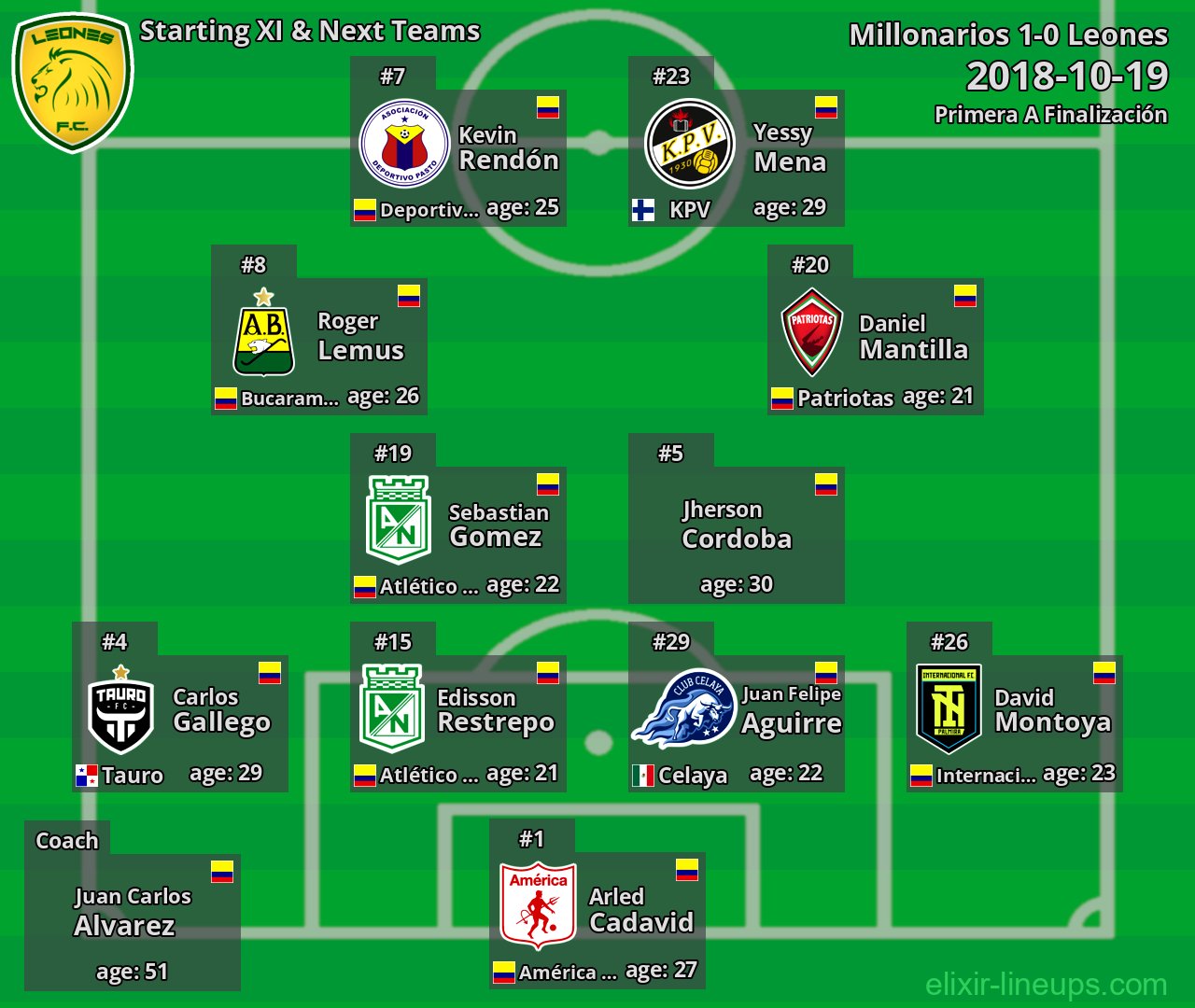 Leones Starting XI & Next Teams 2018-10-19