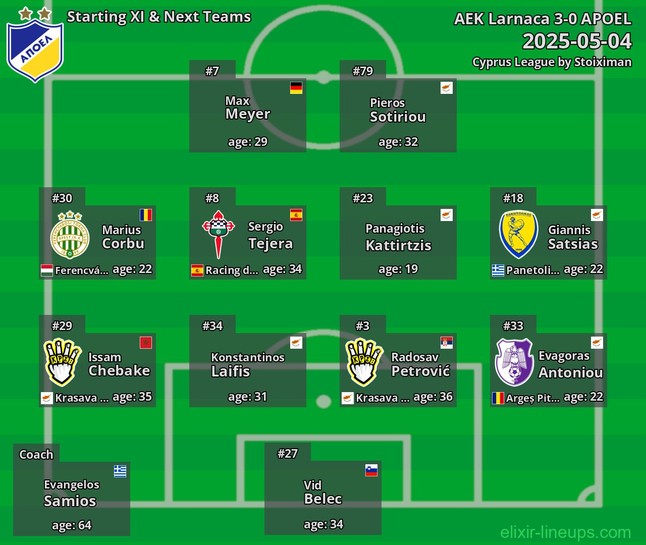 APOEL Starting XI & Next Teams 2025-05-04