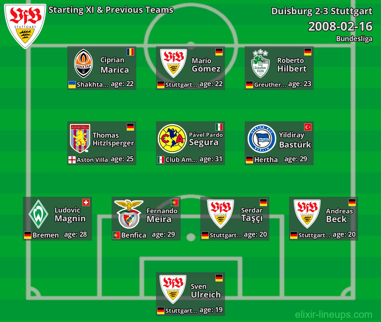 Stuttgart Starting XI & Previous Teams 2008-02-16