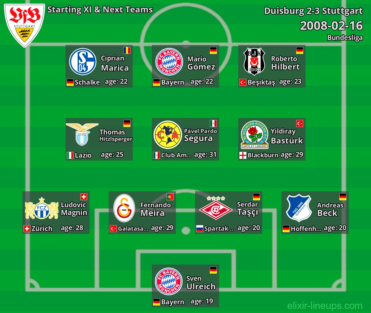 Stuttgart Starting XI & Next Teams 2008-02-16