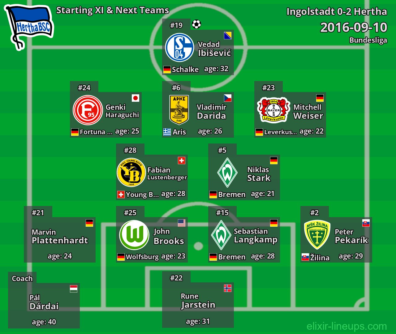 Hertha Starting XI & Next Teams 2016-09-10