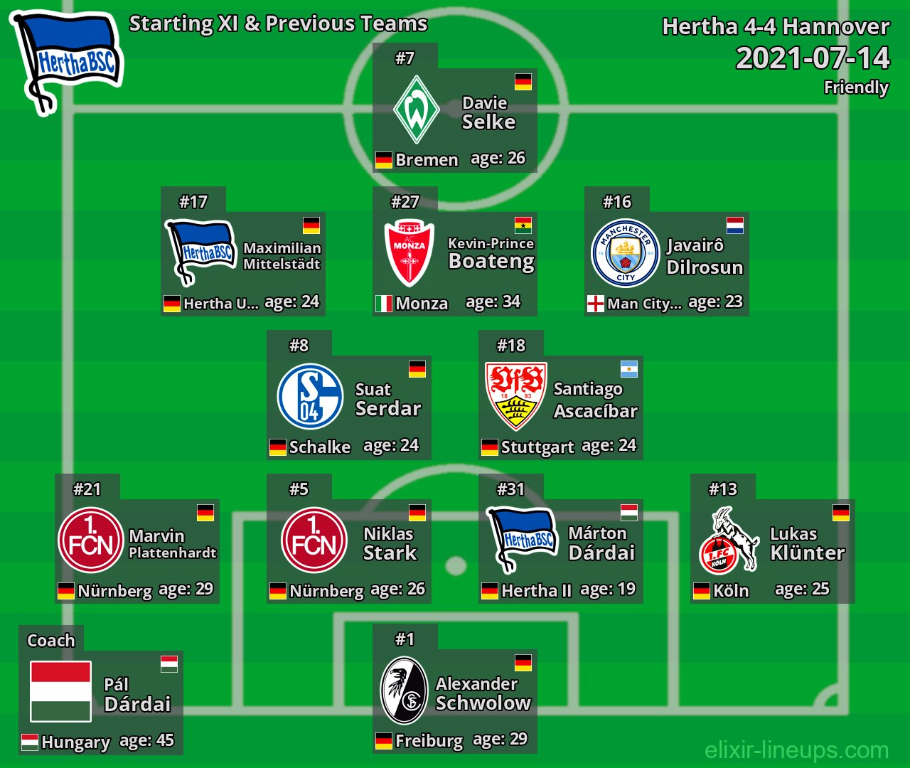 Hertha Starting XI & Previous Teams 2021-07-14