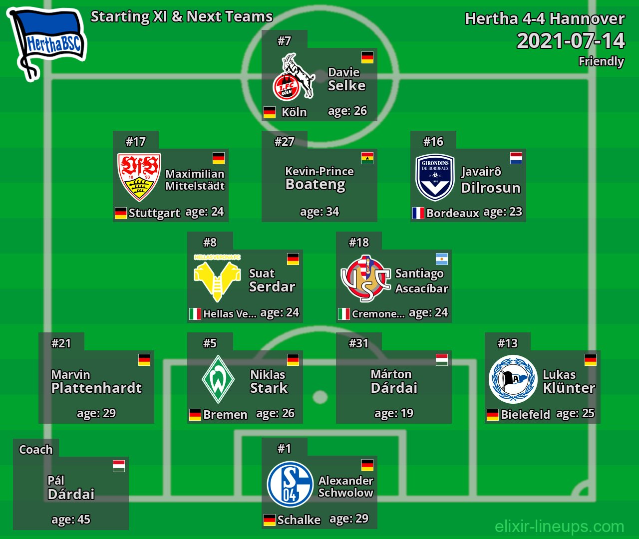 Hertha Starting XI & Next Teams 2021-07-14