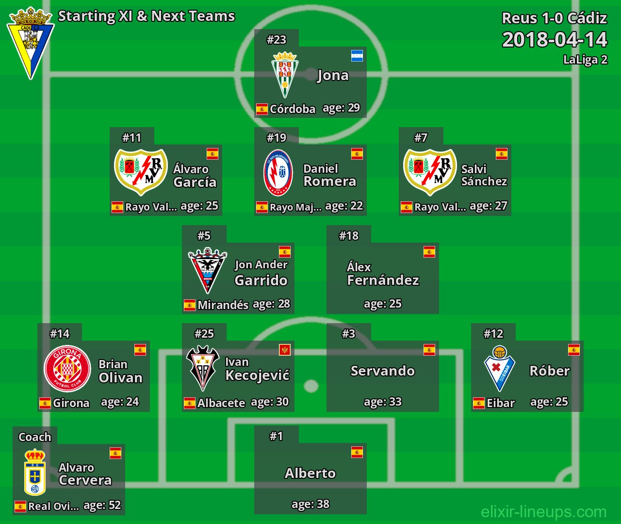 Cádiz Starting XI & Next Teams 2018-04-14