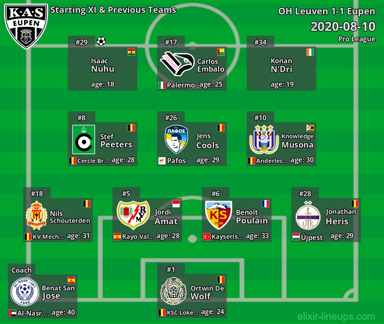Eupen Starting XI & Previous Teams 2020-08-10