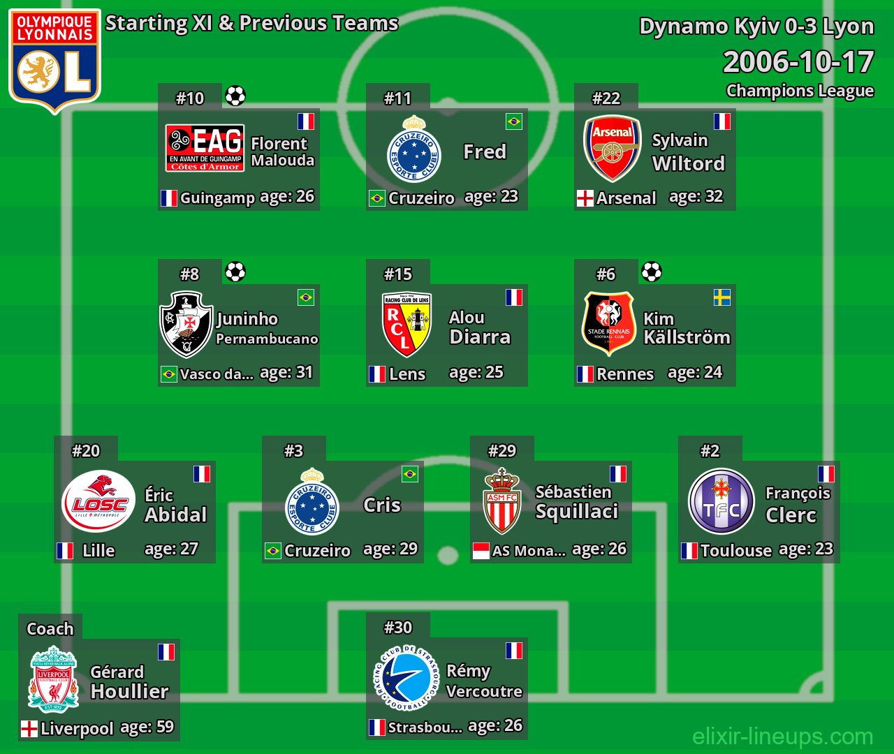 Lyon Starting XI & Previous Teams 2006-10-17