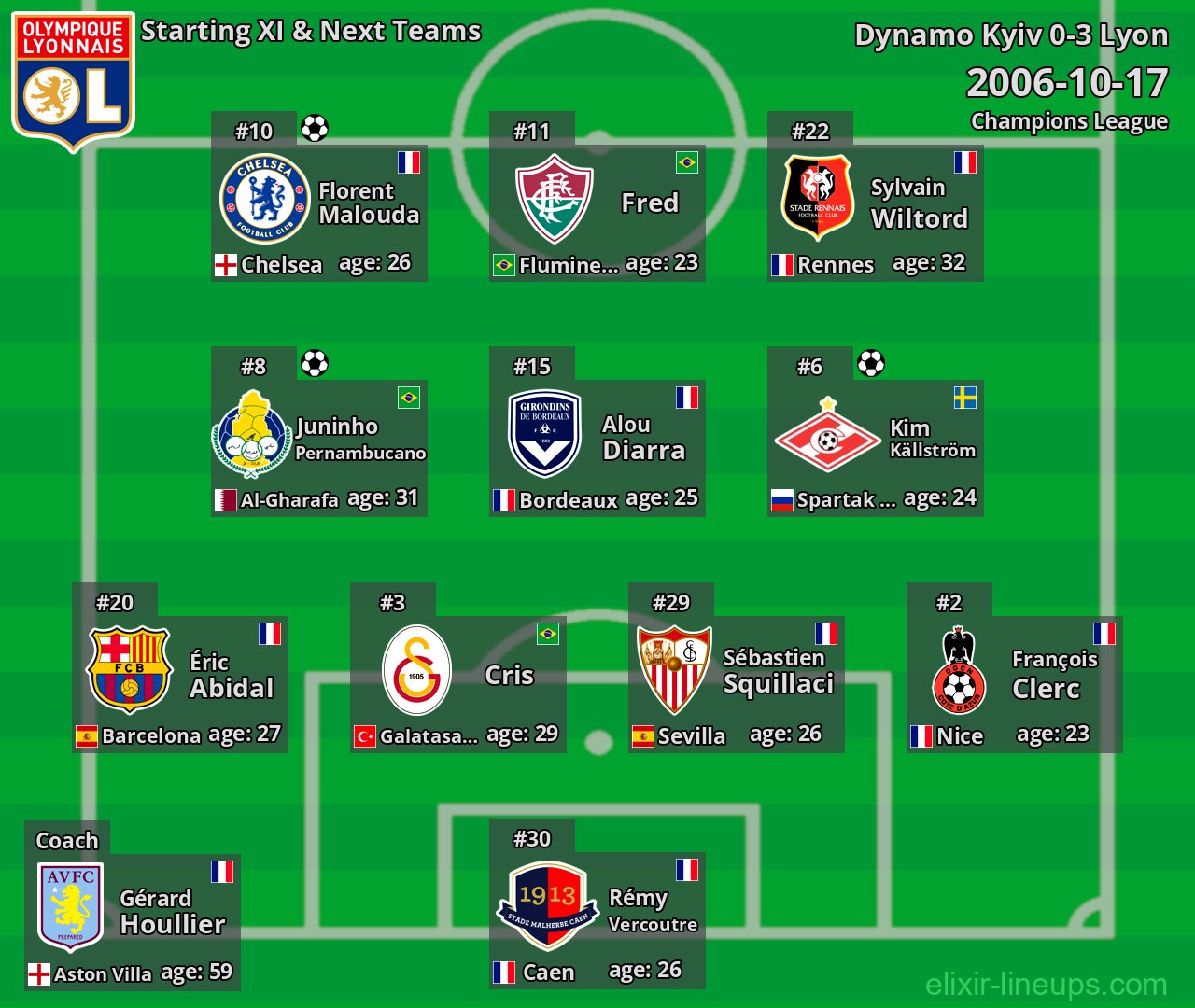 Lyon Starting XI & Next Teams 2006-10-17