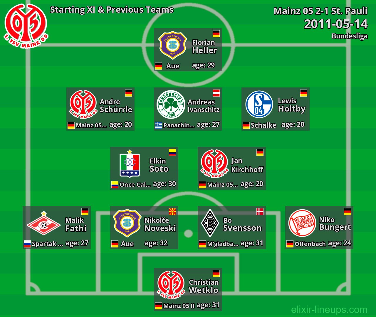 Mainz 05 Starting XI & Previous Teams 2011-05-14