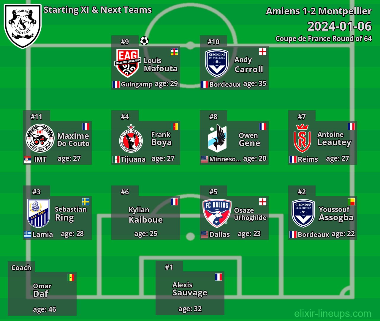 Amiens Starting XI & Next Teams 2024-01-06