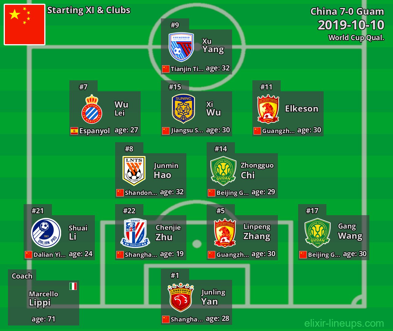 China Starting XI 2019-10-10