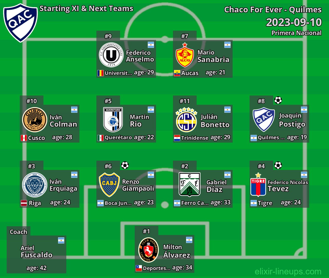 Quilmes Starting XI & Next Teams 2023-09-10
