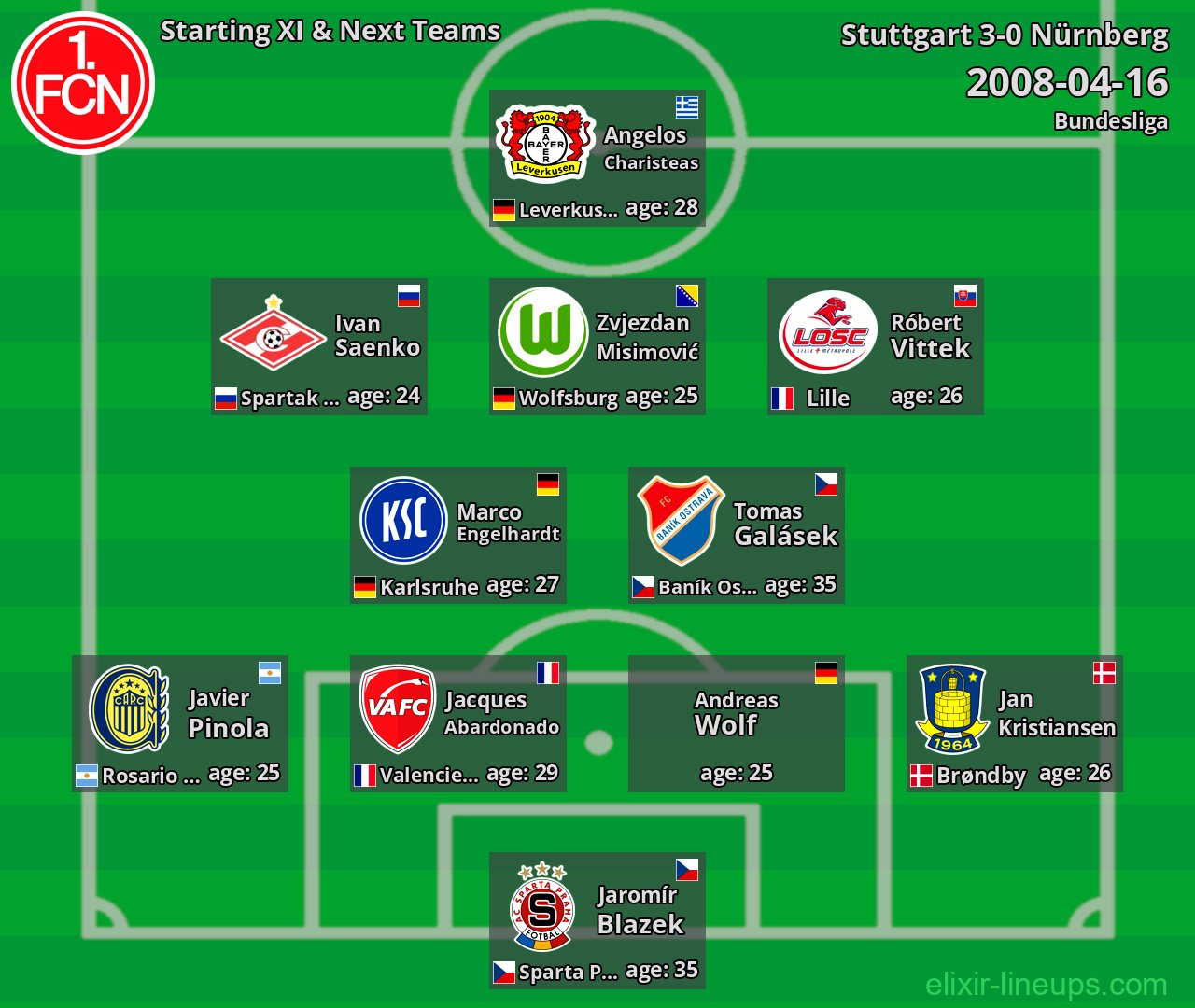 Nürnberg Starting XI & Next Teams 2008-04-16