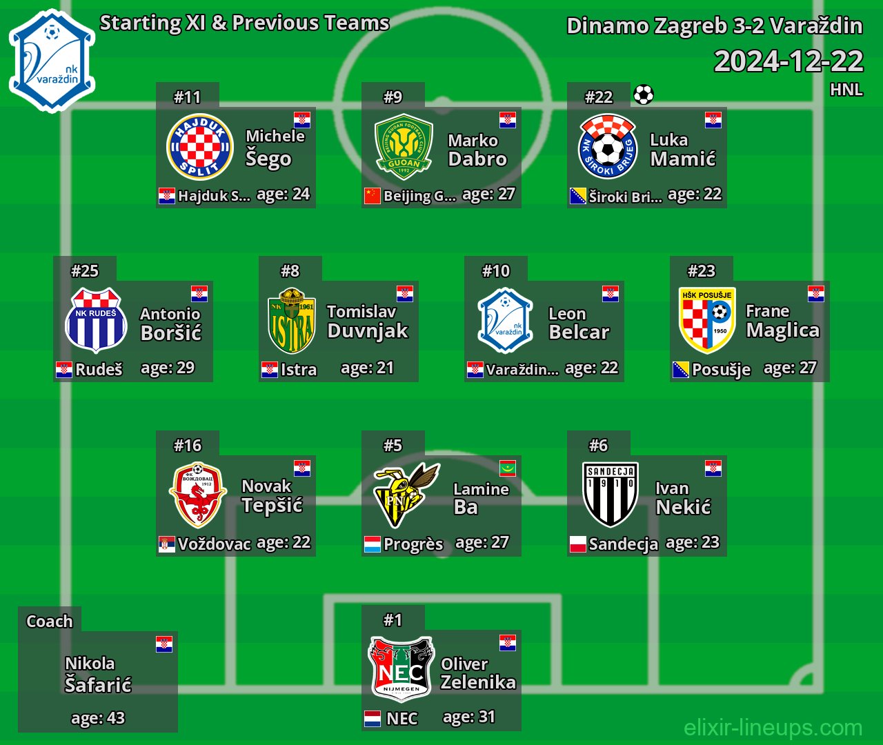 Varaždin Starting XI & Previous Teams 2024-12-22