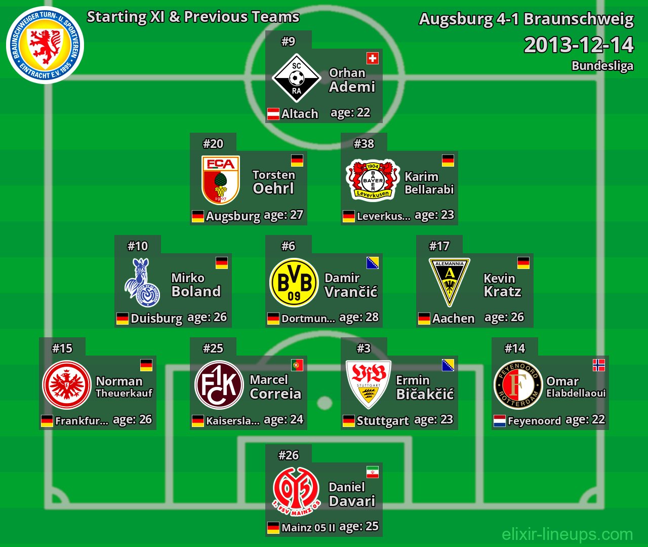 Braunschweig Starting XI & Previous Teams 2013-12-14