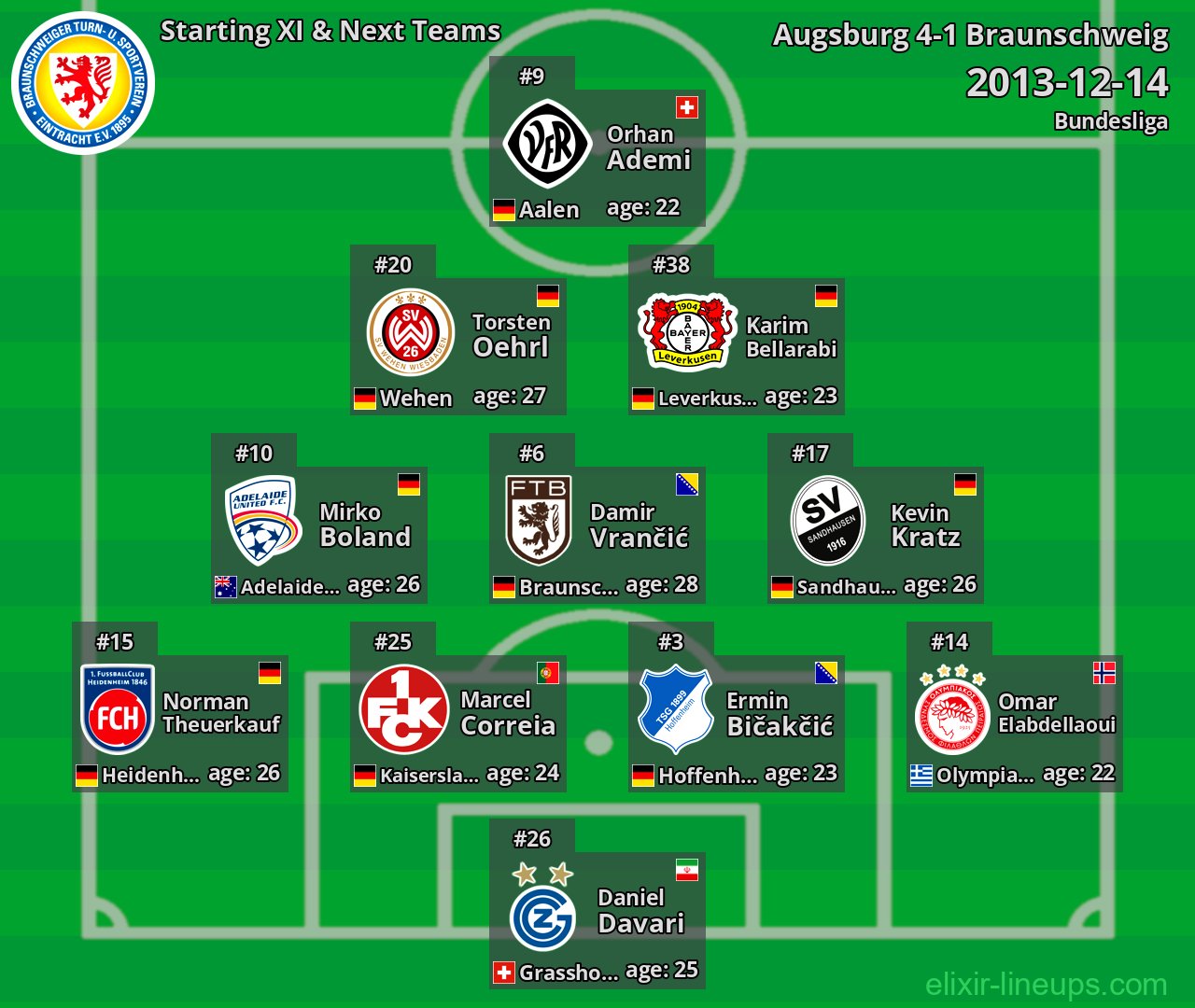 Braunschweig Starting XI & Next Teams 2013-12-14