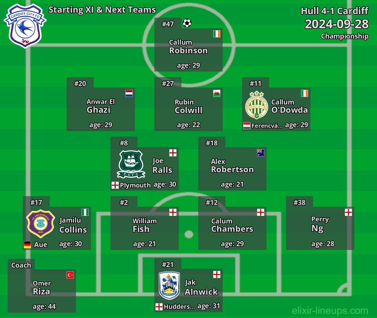 Cardiff Starting XI & Next Teams 2024-09-28