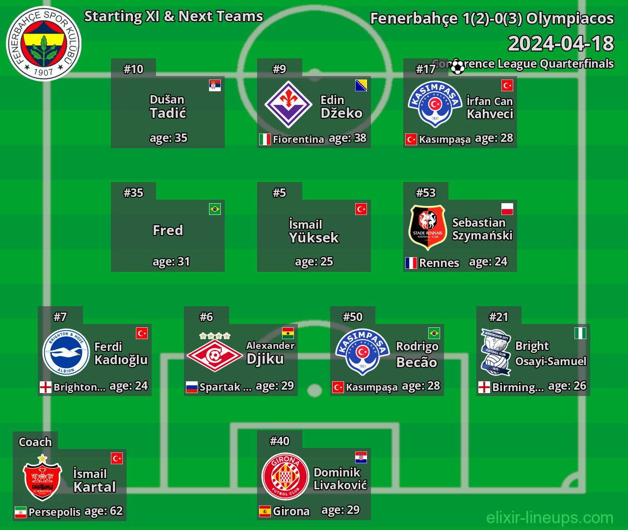 Fenerbahçe Starting XI & Next Teams 2024-04-18