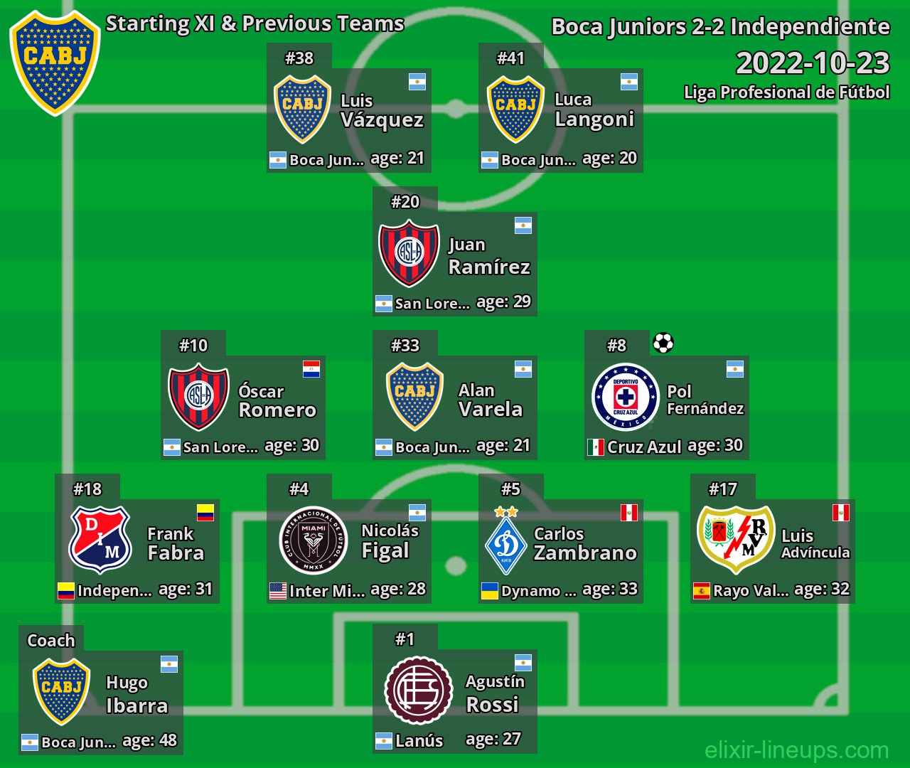 Boca Juniors Starting XI & Previous Teams 2022-10-23