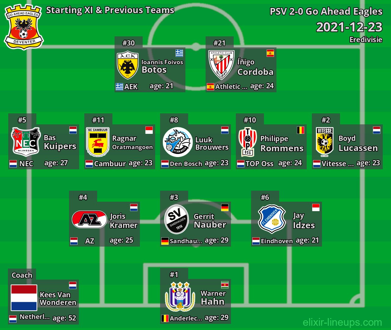 Go Ahead Eagles Starting XI & Previous Teams 2021-12-23