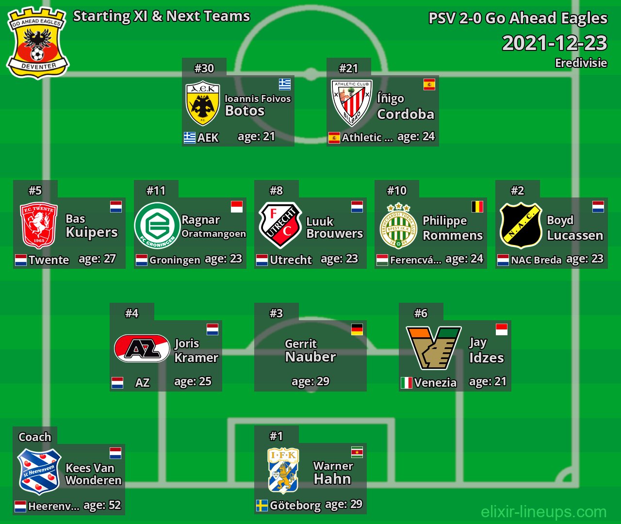 Go Ahead Eagles Starting XI & Next Teams 2021-12-23