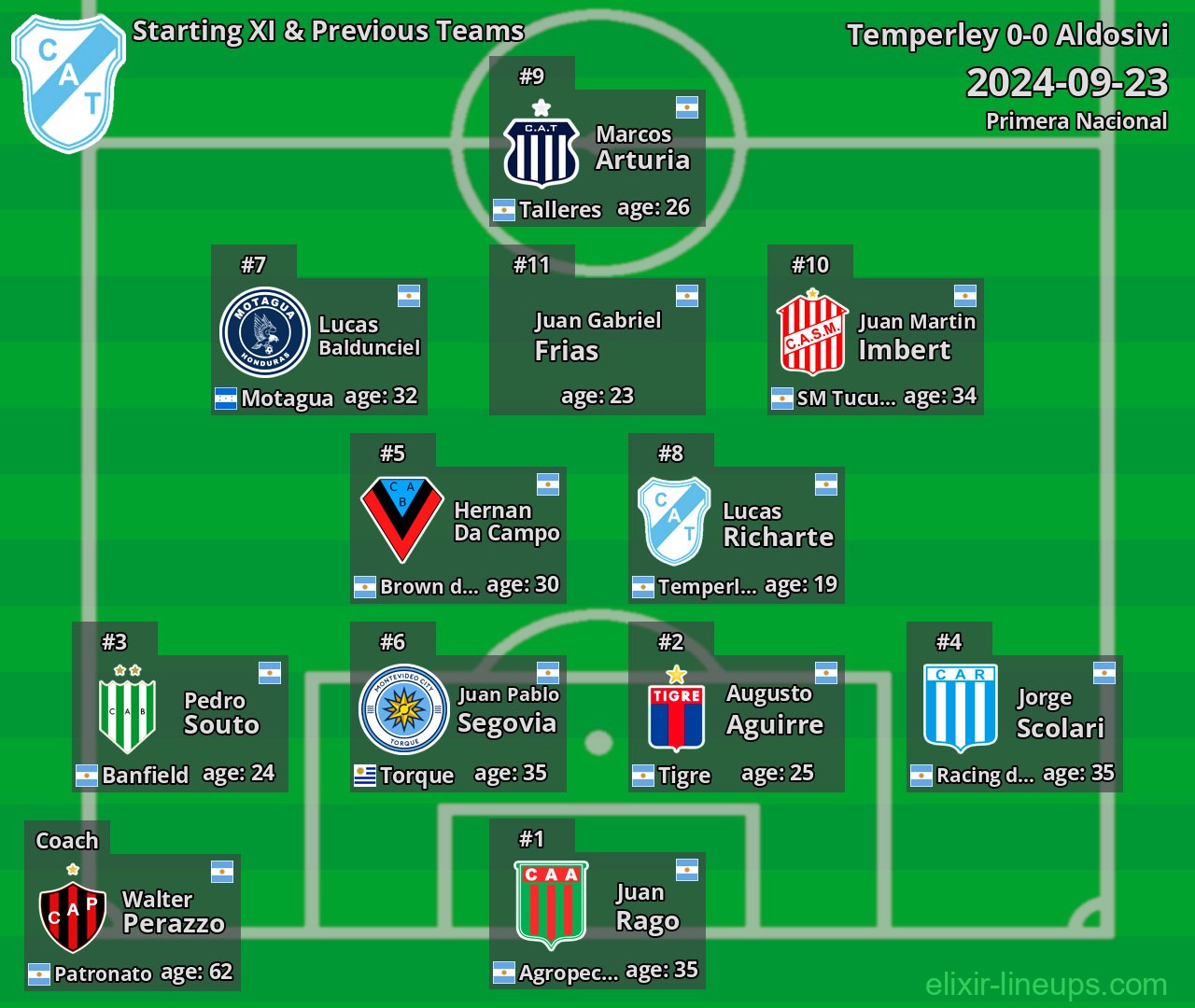 Temperley Starting XI & Previous Teams 2024-09-23