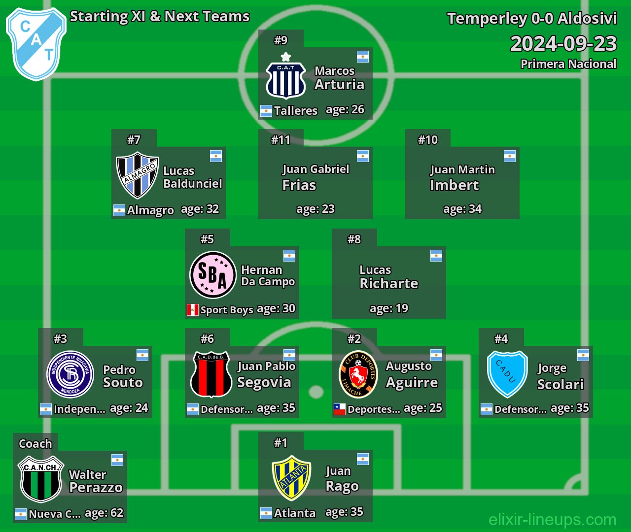 Temperley Starting XI & Next Teams 2024-09-23
