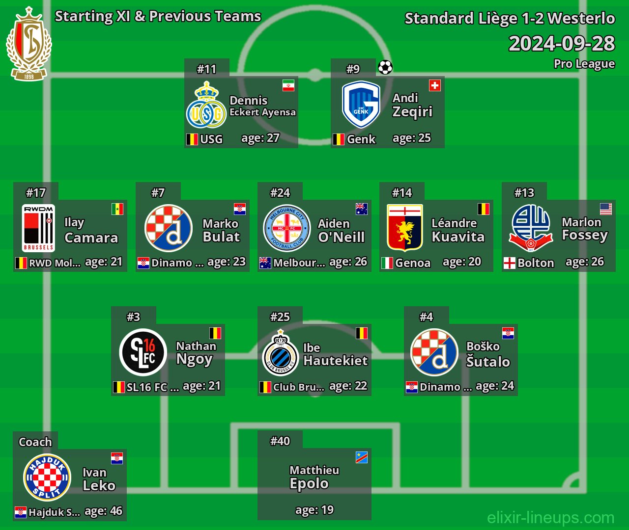 Standard Liège Starting XI & Previous Teams 2024-09-28