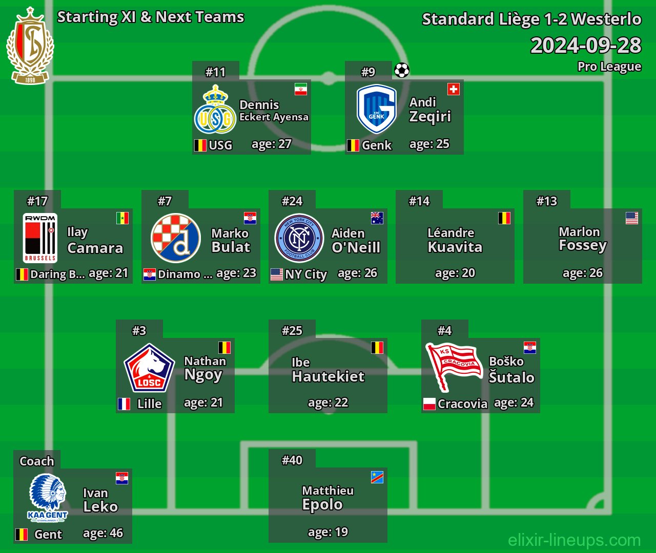 Standard Liège Starting XI & Next Teams 2024-09-28