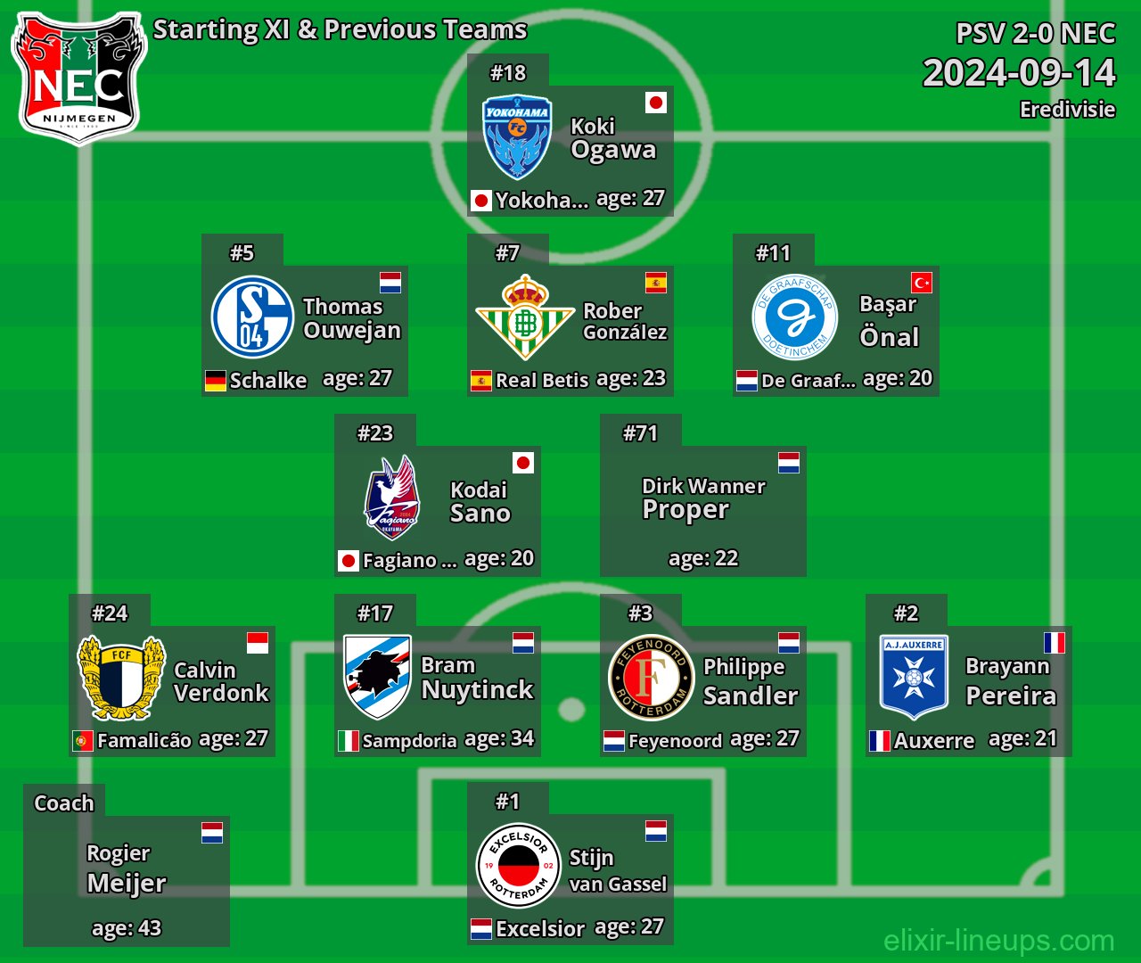 NEC Starting XI & Previous Teams 2024-09-14