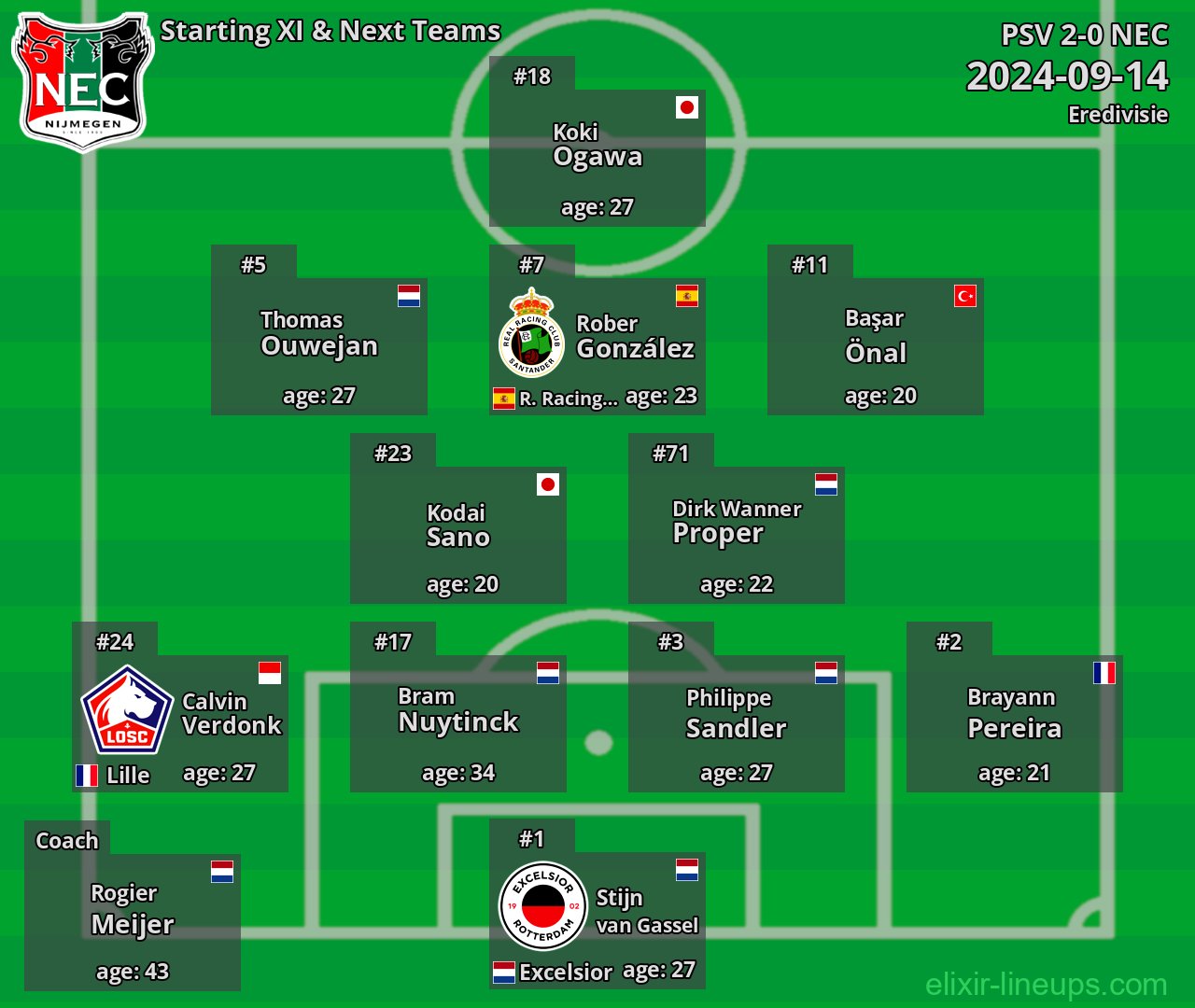 NEC Starting XI & Next Teams 2024-09-14