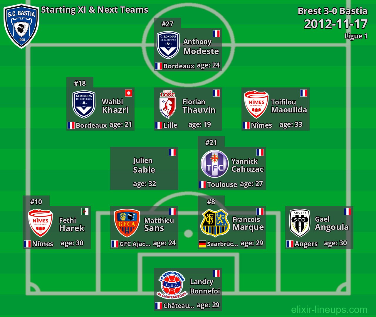 Bastia Starting XI & Next Teams 2012-11-17