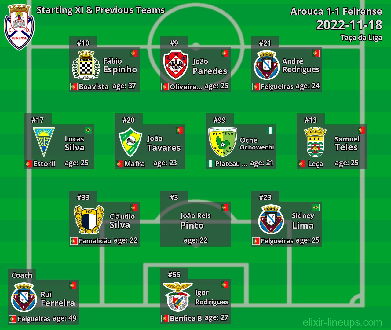 Feirense Starting XI & Previous Teams 2022-11-18