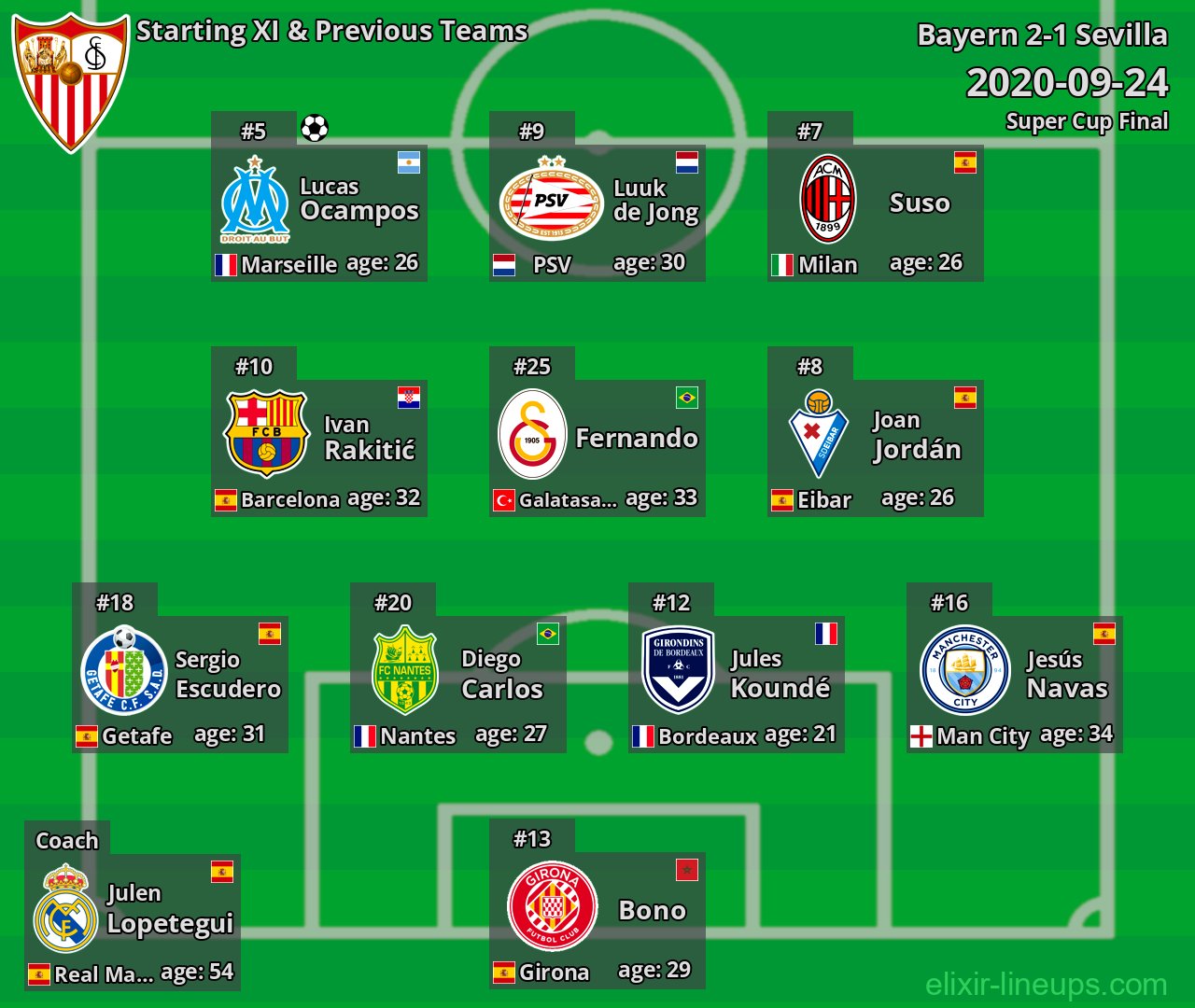Sevilla Starting XI & Previous Teams 2020-09-24