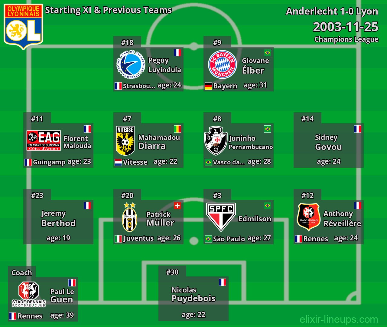 Lyon Starting XI & Previous Teams 2003-11-25