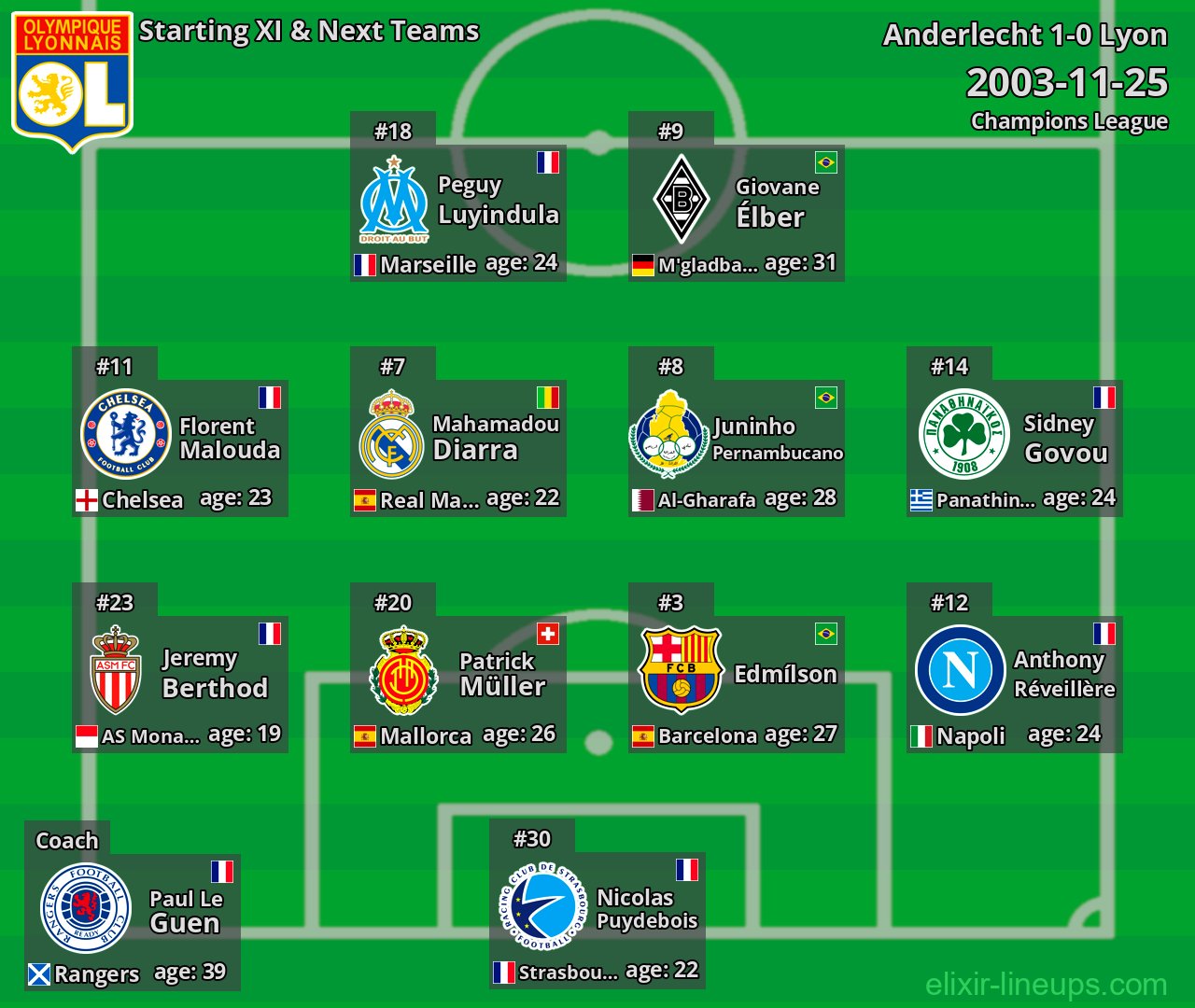 Lyon Starting XI & Next Teams 2003-11-25