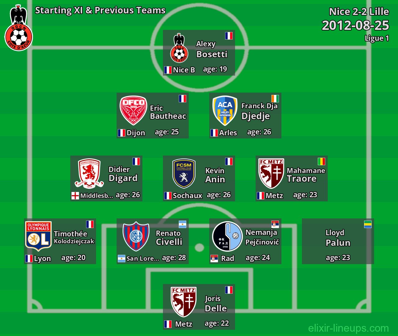 Nice Starting XI & Previous Teams 2012-08-25