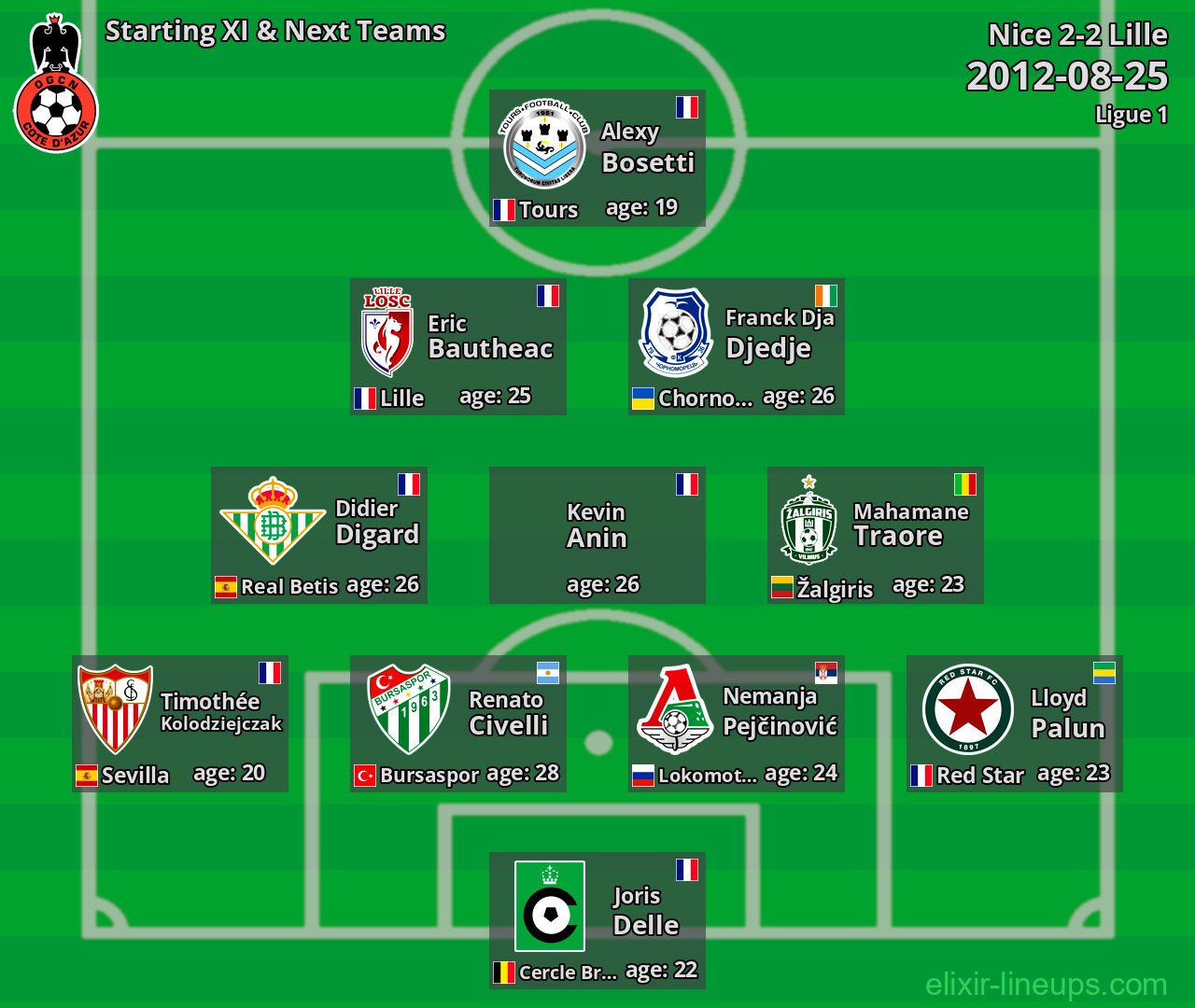 Nice Starting XI & Next Teams 2012-08-25