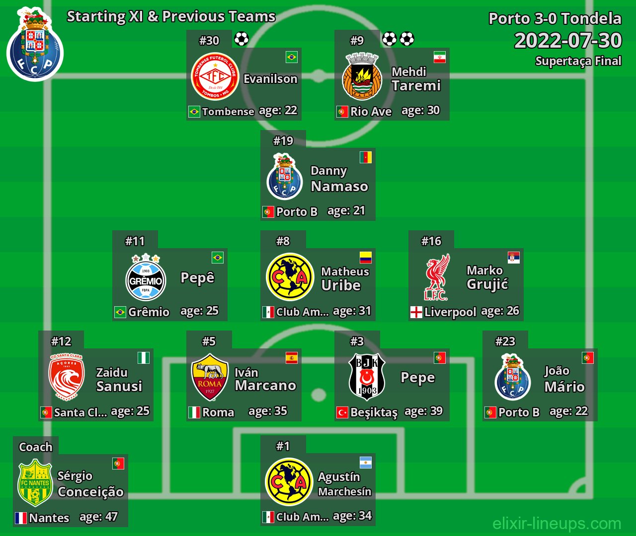 Porto Starting XI & Previous Teams 2022-07-30